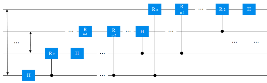 微云全息（NASDAQHOLO）：数字模拟量子计算的创新突破