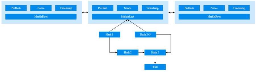 微云全息（NASDAQ: HOLO）：嵌套链——区块链架构创新重塑安全性与能耗格局