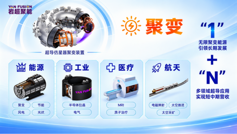 岩超聚能完成数亿元Pre-A轮融资，AI显著加速仿星器聚变开发