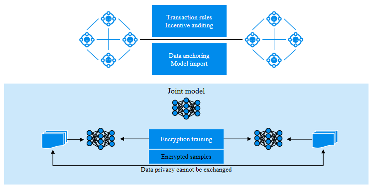 微云全息区块链加持量子异步协同学习技术重塑车联网数据安全共享(图1)